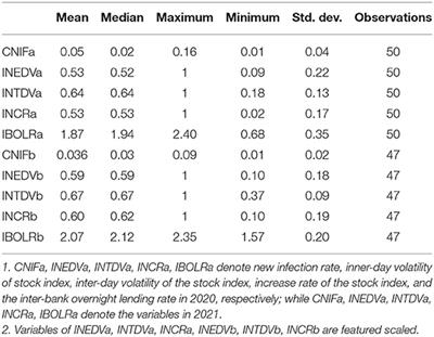 Impact of the COVID-19 Pandemic on China's Stock Market Volatility, During and After the Outbreak: Evidence From an ARDL Approach